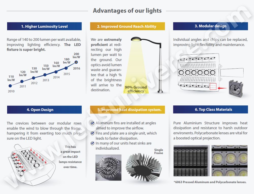 advantages of our LED street lights