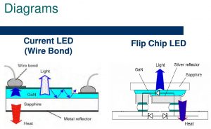 Flip-Chip-Diagram