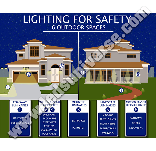 best_places_to_install_security_led_lamps